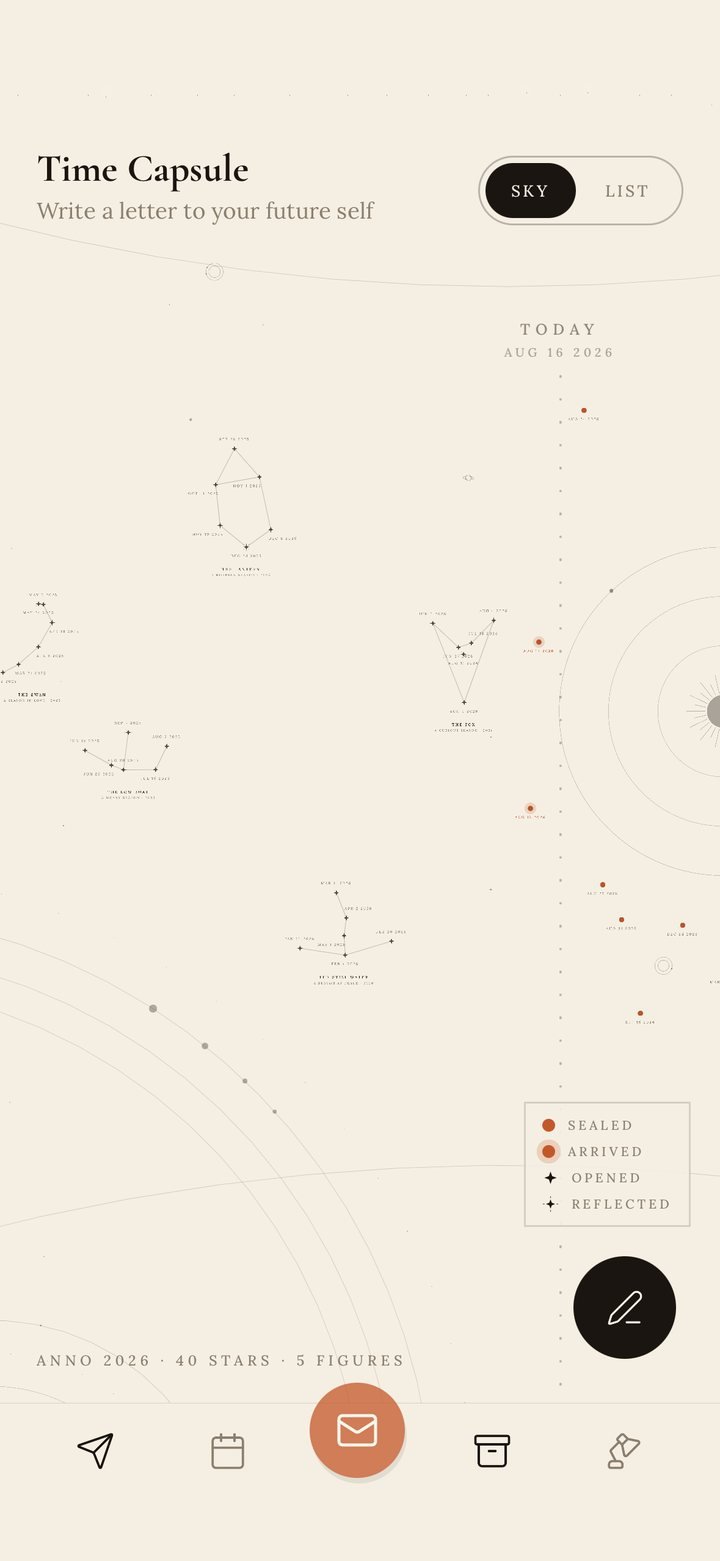 The Sky: your capsules as constellations